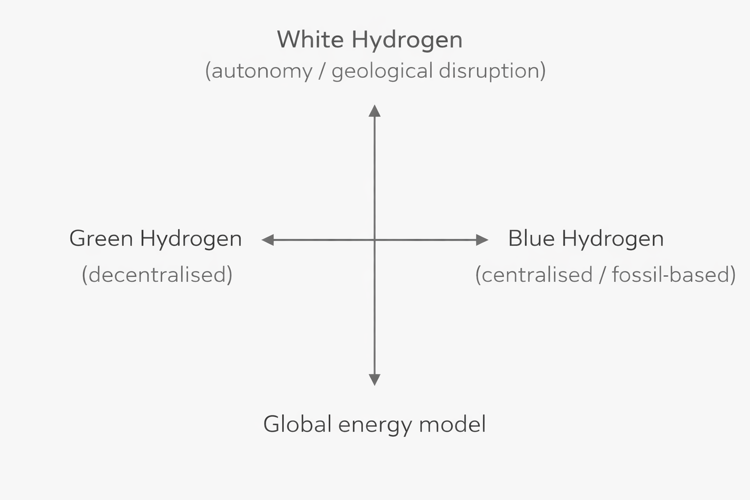 Schema Hydrogene White Blue Green